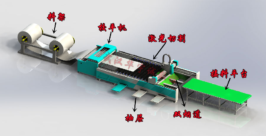 全自動上料激光切割機